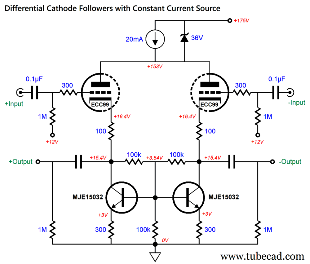 Balanced for Balanced
